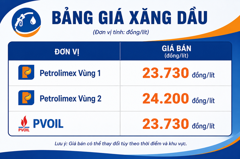 Giá xăng E10 có thể thay đổi theo từng kỳ điều hành và khác nhau giữa các vùng phân phối. 